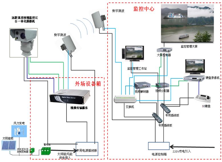 消防监控主机远距离迁移 (1) 