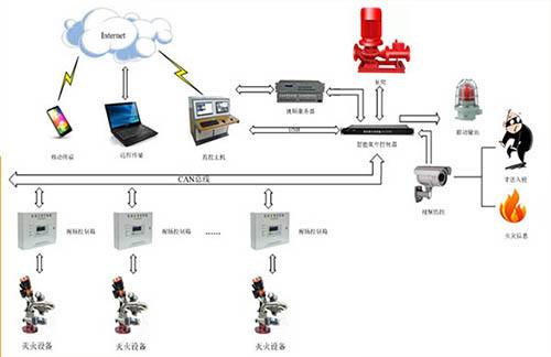 消防监控主机远距离迁移 (3)