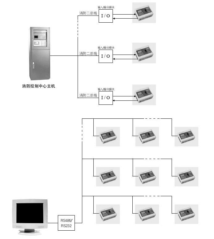 消防监控主机远距离迁移 (4) 